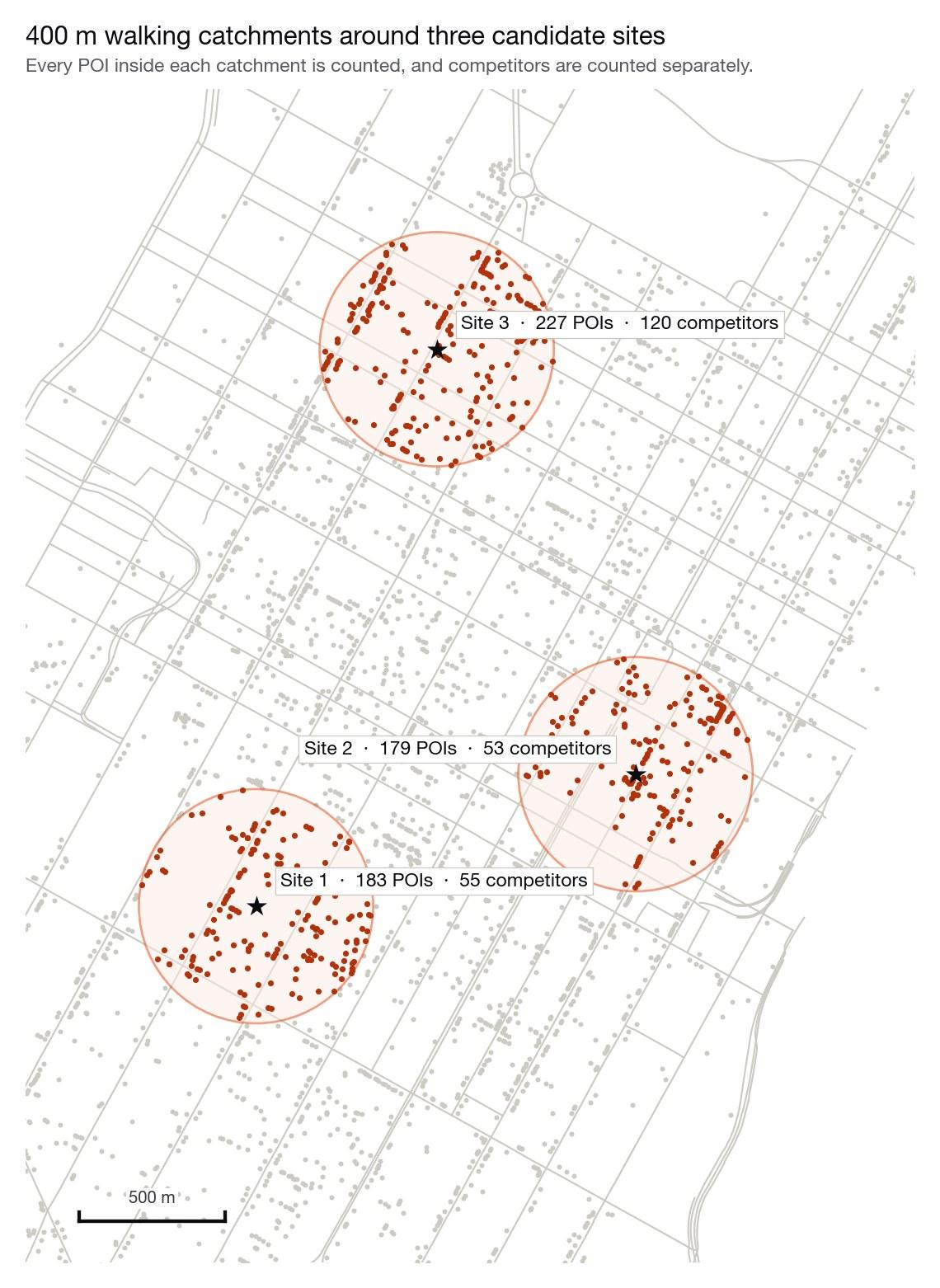 Map of Midtown Manhattan with 400 metre catchment circles around three candidate sites, POIs inside each circle highlighted