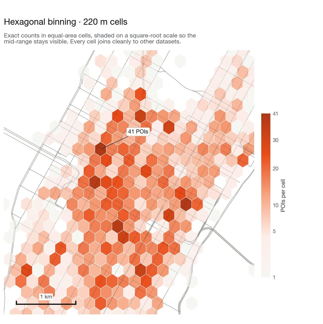 Hexagonal binning map of Midtown Manhattan in 220 metre cells, showing exact POI counts per equal-area cell with the busiest cell labelled at 41