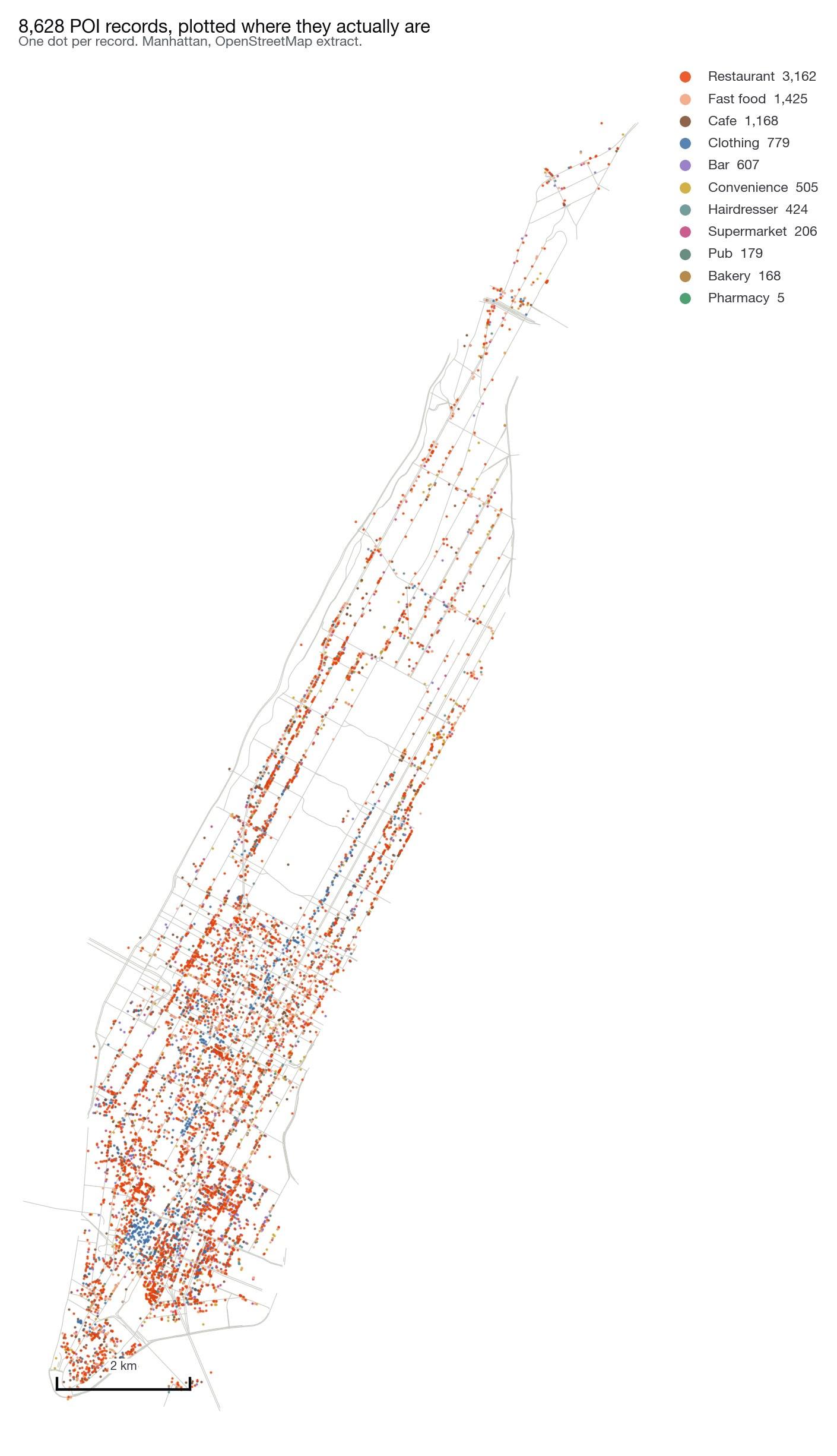 Map of Manhattan showing 8,628 POI records as coloured dots by category, over the street network