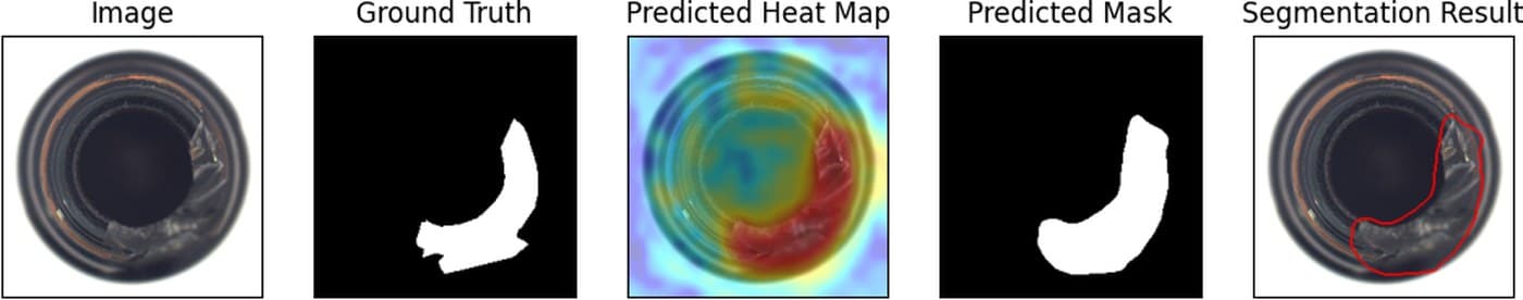 Five-panel industrial defect segmentation: input image, ground truth, predicted heat map, predicted mask and segmentation result