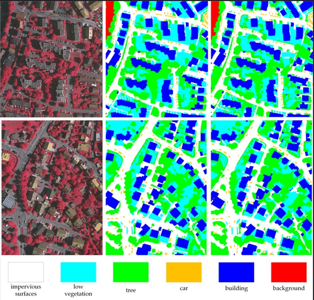 Aerial imagery tiles with land-cover segmentation results and a class legend covering impervious surfaces, low vegetation, tree, car, building and background