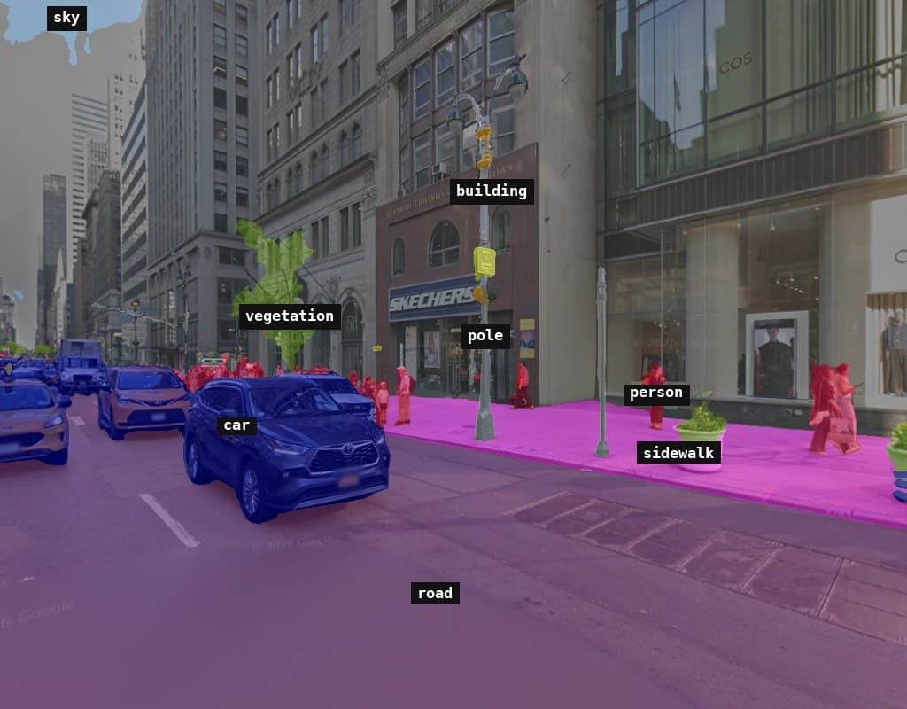 A New York street-view image under a semantic segmentation mask, with road, sidewalk, building, car, person, pole, vegetation and sky each coloured by class and labelled